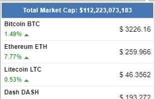 This is how popup window looks by default.