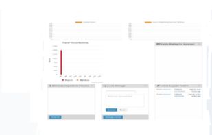 Report Statistical page