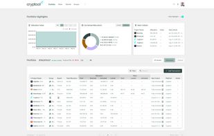 Allocation Management 