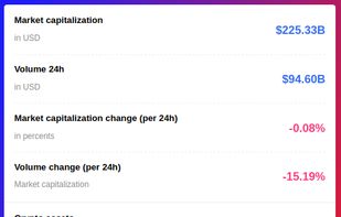 CryptoPrices123.com screenshot 1