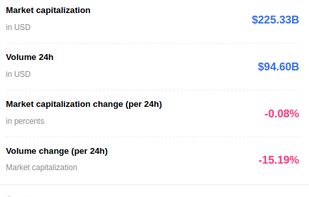 CryptoPrices123.com screenshot 1