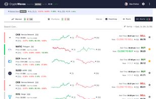 CryptoWaves.app is an RSI (Relative Strength Index) based crypto market alerts service - RSI alerts list