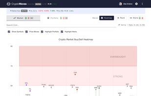 CryptoWaves.app is an RSI (Relative Strength Index) based crypto market alerts service - heatmap