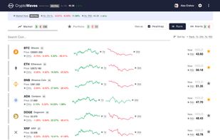 CryptoWaves.app is an RSI (Relative Strength Index) based crypto market alerts service - rank list