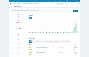 Admin panel dashboard