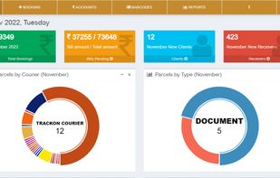 cTrunk Software Dashboard