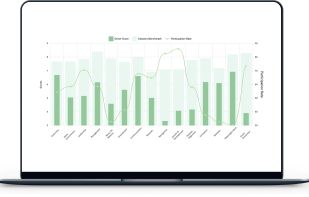 CultureMonkey screenshot 3