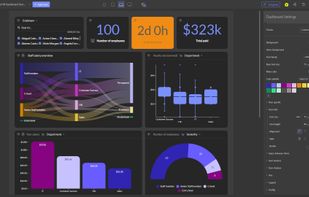 Luzmo dashboard editor interface in dark mode