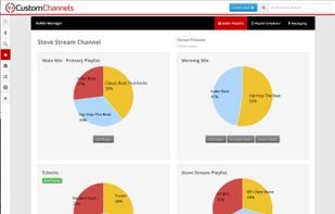 Manage your channels playlists.