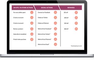 Customized Loyalty Software