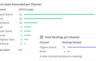 Pipeline analysis of incoming leads
