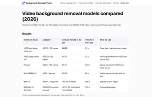 Model comparison published on the site: cost, speed and hair-edge quality