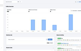 You'll be able to track how often they are clicked, the devices and browsers used, the operating systems, the countries where the clicks originate, and much more.