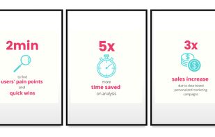 Perks of implementing CUX into your company