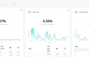 Experience Metrics – a proprietary CUX's metrics