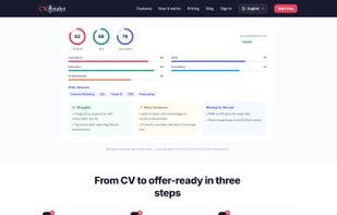 CV analysis report: overall, ATS and job-match scores with section breakdown and missing skills