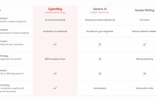 CyberBlog screenshot 1