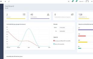 Full reporting tools to monitor how we fixed your vulnerabilities.
