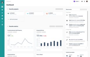 KPI dashboards to monitor your automation