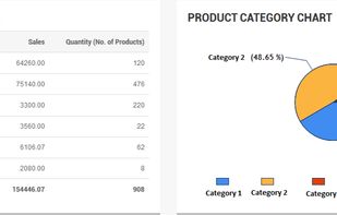 Cygneto Field Sales App screenshot 2