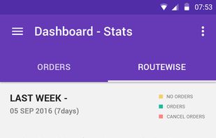 Cygneto Field Sales App screenshot 1