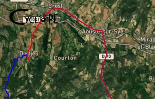 Profile and performances of the cyclist.