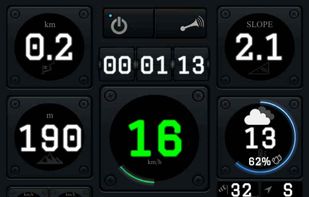 Time gap between cyclists.