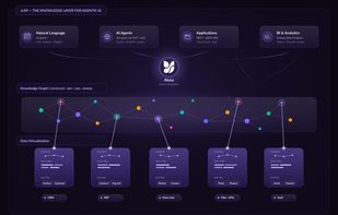 d.AP architecture: CRM, ERP, data lake, files and SaaS sources are federated and mapped into an ontology-based knowledge graph. Aluna, the agent endpoint, serves that trusted knowledge to natural language chat, AI agents via MCP/A2A, apps and BI tools.