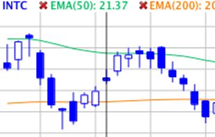 StockMarketEye screenshot 1