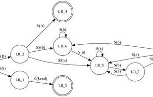 Graphviz screenshot 2