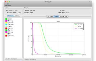 DVH view on Mac OS X
