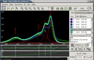 Fityk screenshot 1