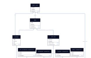 Create UML class diagrams

https://d2lang.com/tour/uml-classes#full-example