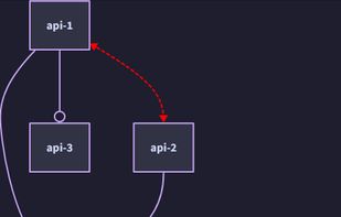 Add a legend to your diagram.

https://d2lang.com/tour/legend