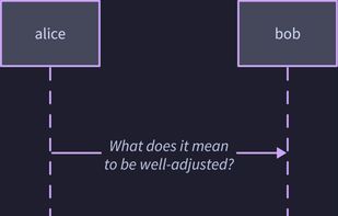 Create sequence diagrams

https://d2lang.com/tour/sequence-diagrams