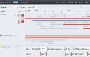 TargetProcess screenshot 3