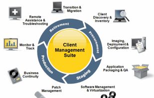 Symantec Client Management Suite screenshot 1