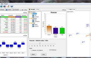 D-Sight Desktop - Evaluations and analysis