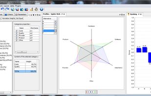 D-Sight Desktop - Alternatives profile analysis
