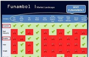 Funambol better than DropBox