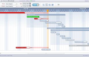 Timeline view (Gantt)
