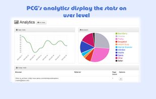 CodeIgniter Analytics module included in the websites generated by PHP Code Generator