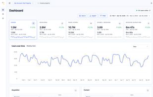 Embedded dashboard - light mode