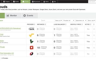Work with a multi-cloud environment if you need