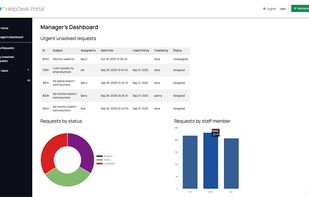 HelpDesk App created with DaDaBIK - Dashboard