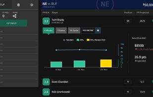 Rich player stats available