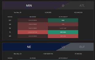 Compare strengths and weaknesses of individual teams