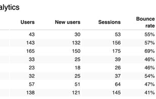 Daily Metrics screenshot 2