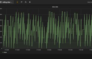DalmatinerDB screenshot 1
