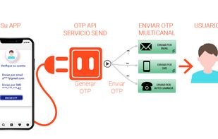 DANAConnect screenshot 2